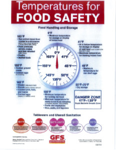 https://www.centralpafoodbank.org/wp-content/uploads/2019/01/Temperatures-for-Food-Safety-pdf-232x300.jpg