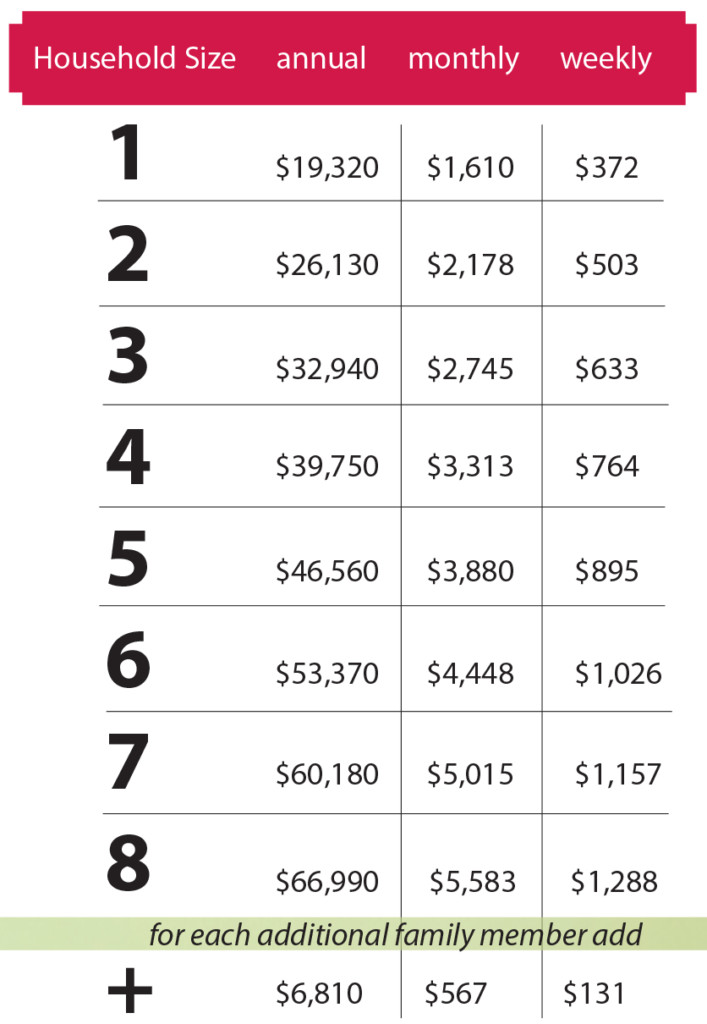 central pa food bank donate