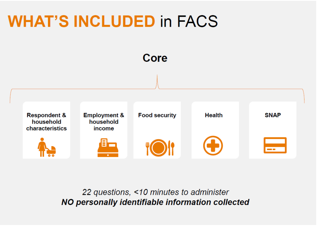 Infographic for FACS