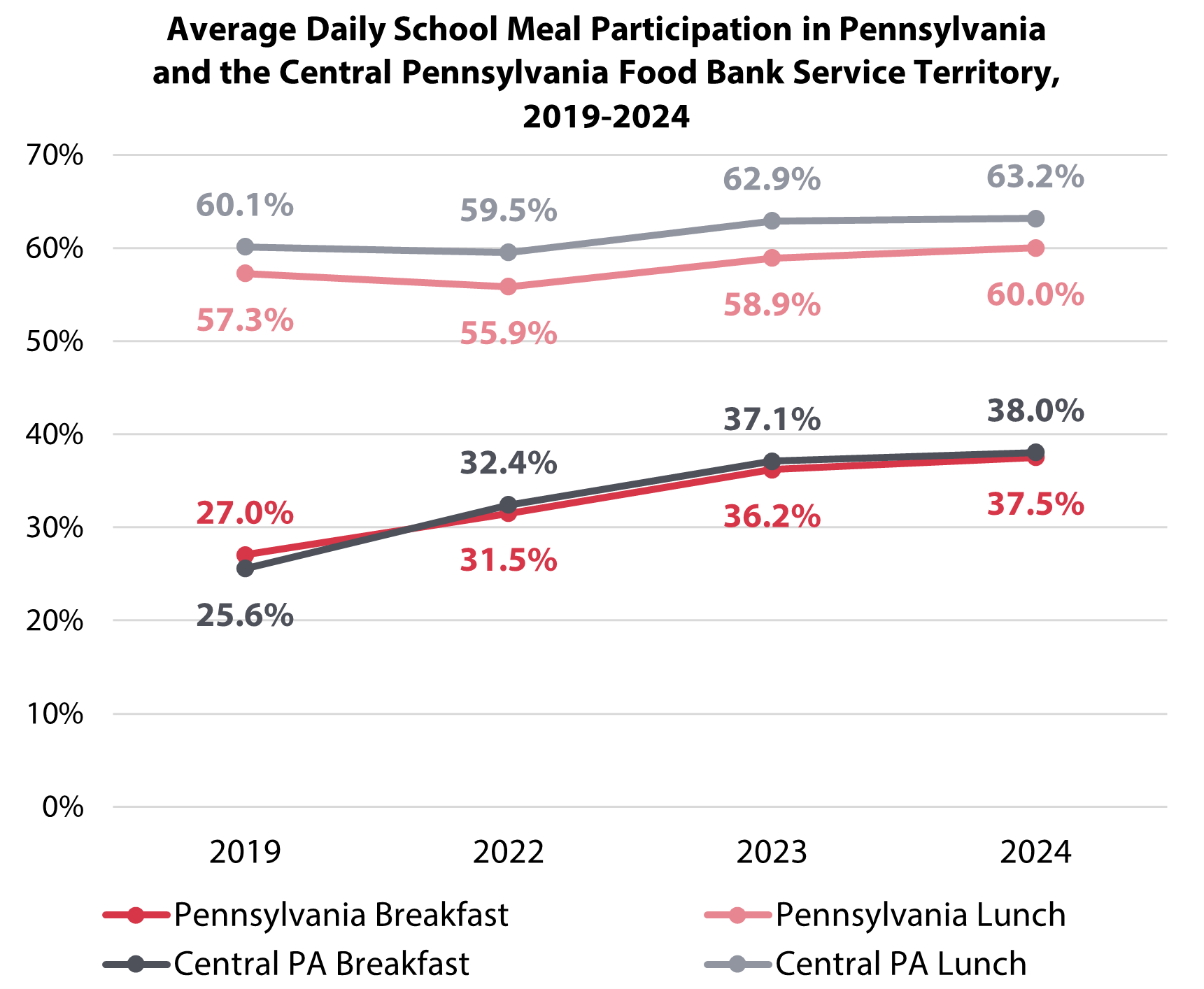 Apr25 Policy Blog Figure 1