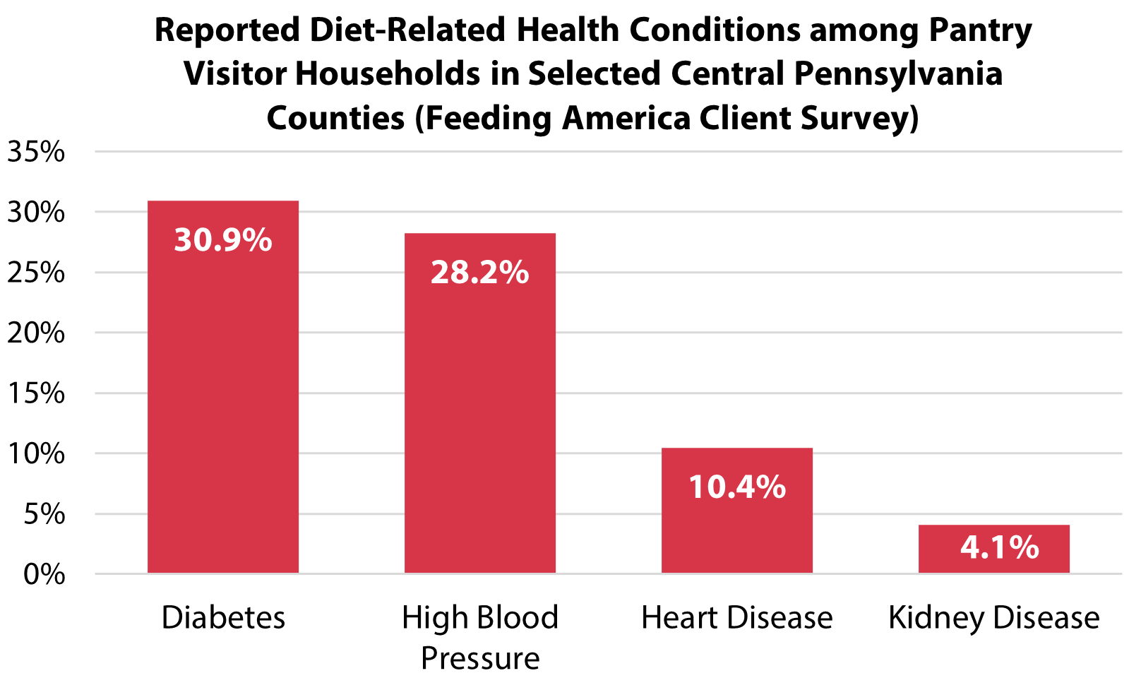 October 2025 Policy Blog 1 – Figure 1