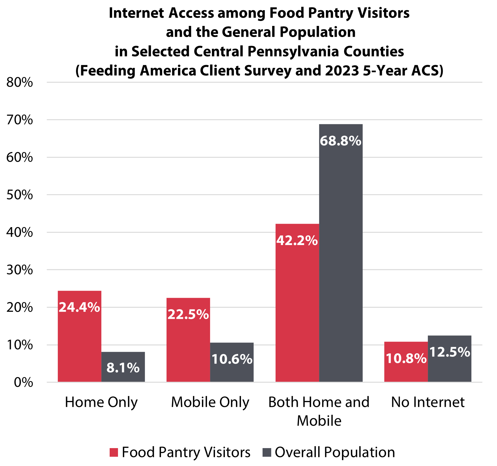 September 2025 Policy Blog 2