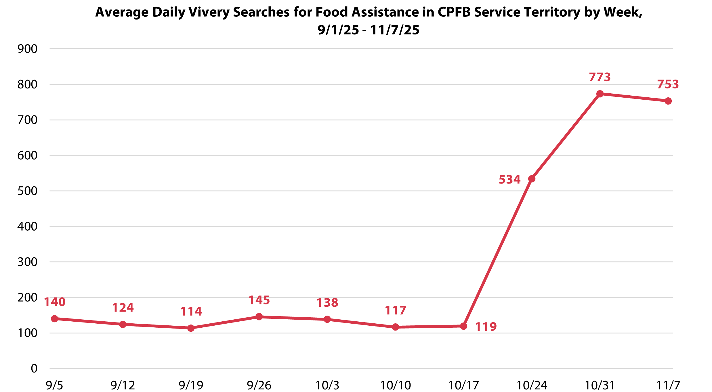 November 2025 Policy Blog 1 Fig 1