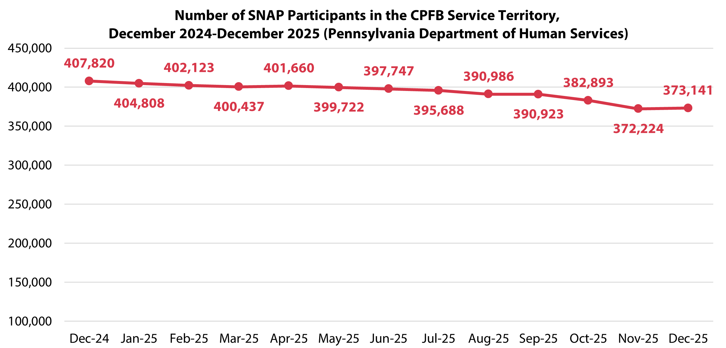 February 2026 Policy Blog Fig 1