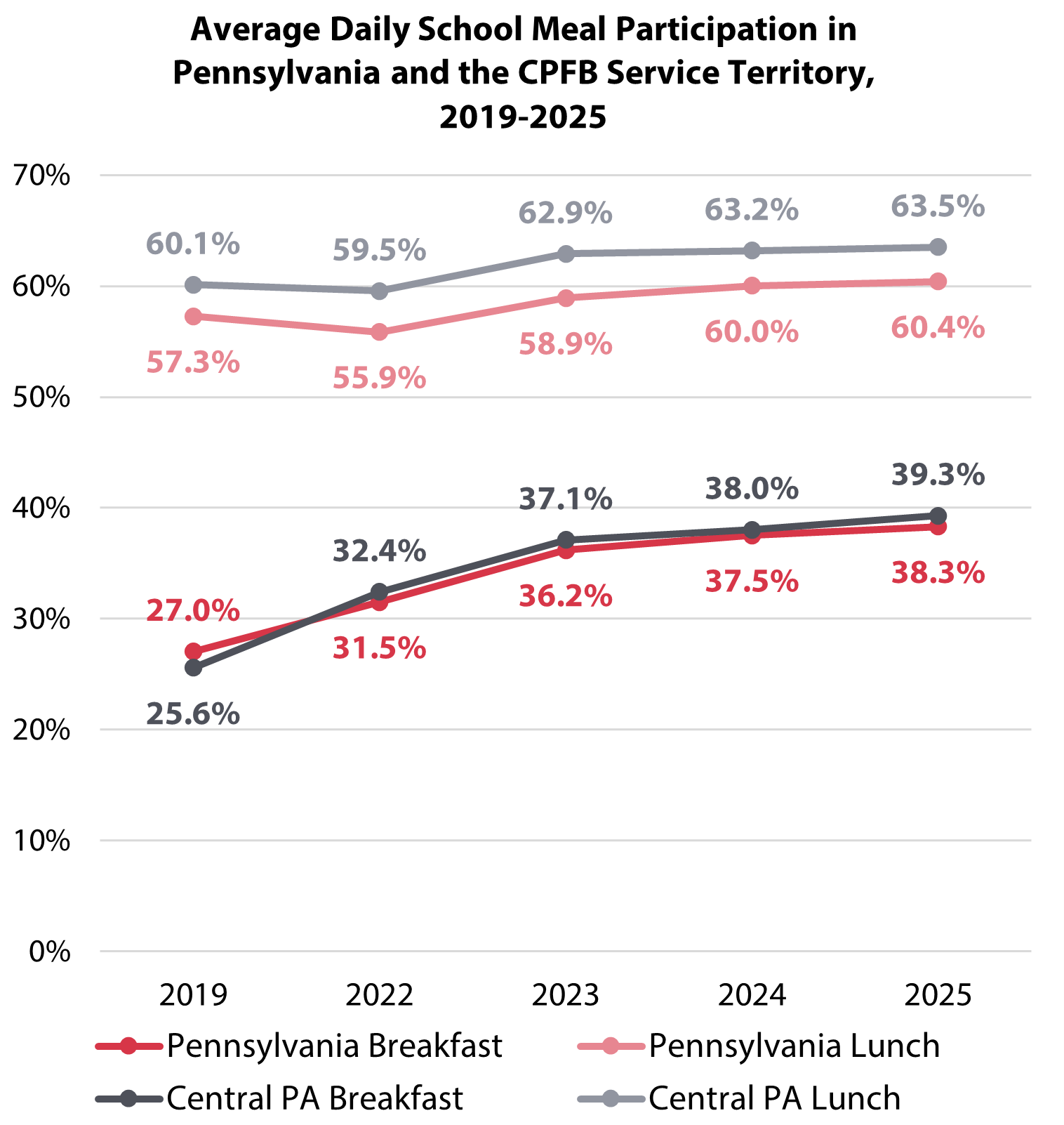 March 2026 Policy Blog 1 Fig 1