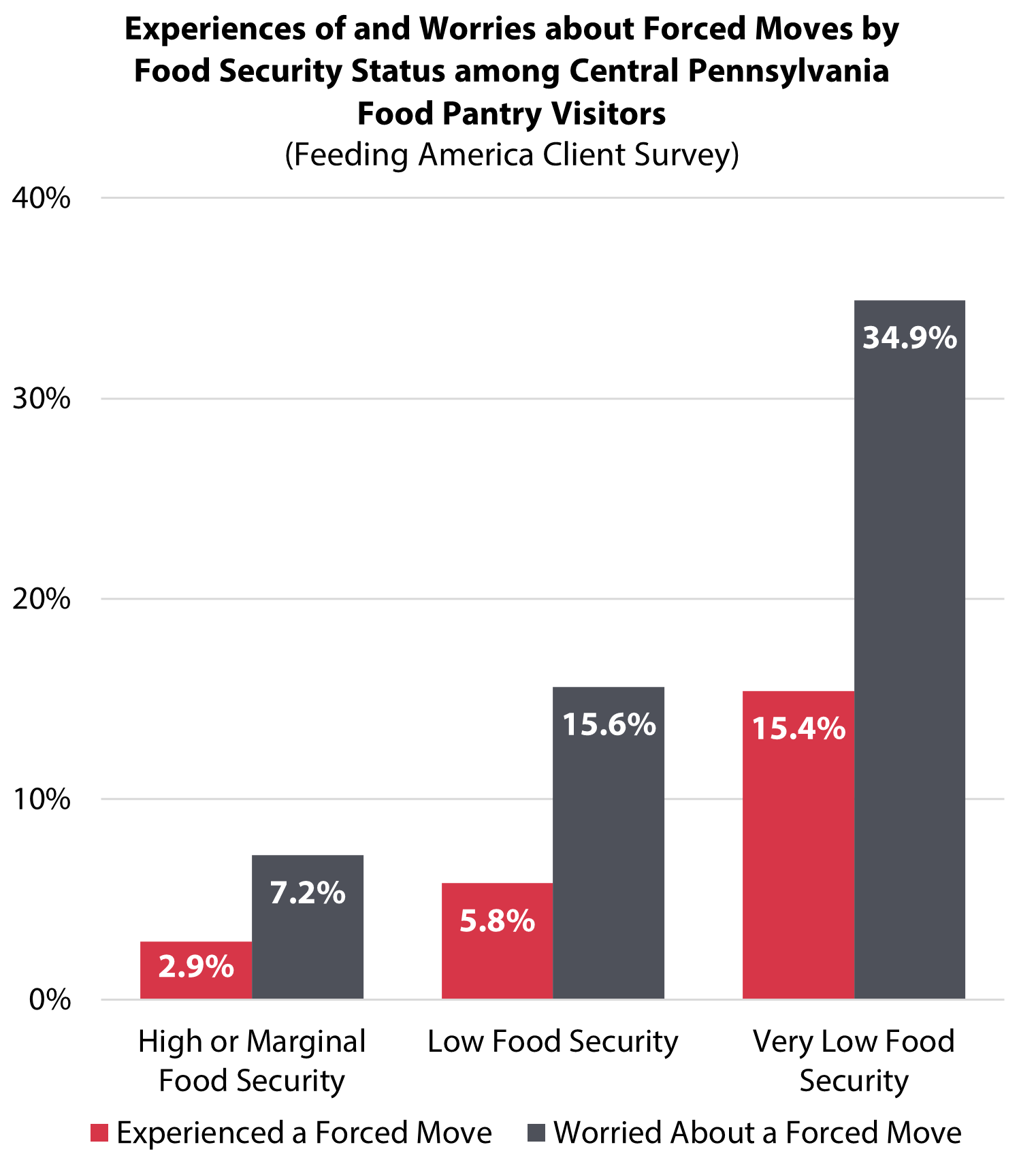 May Policy Blog 1 Fig 1