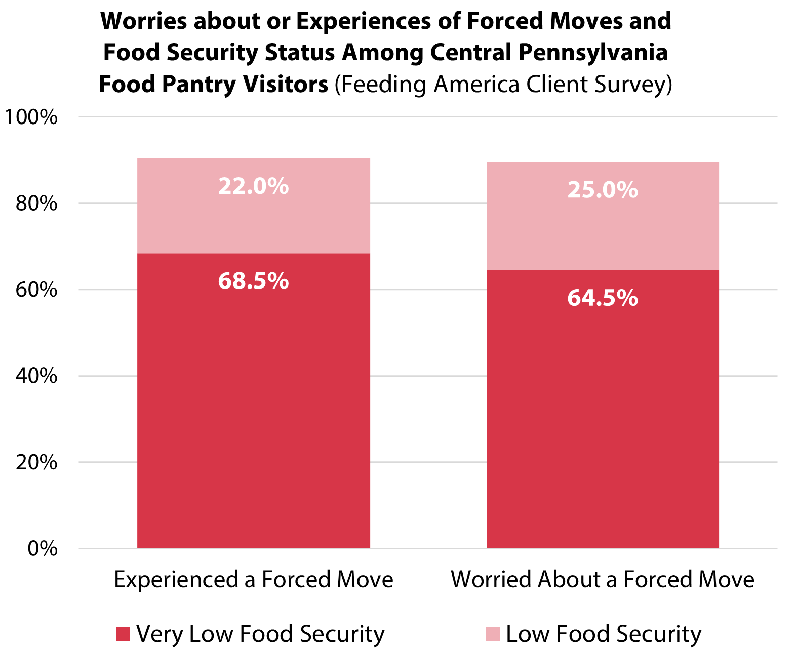 May Policy Blog 1 Fig 2