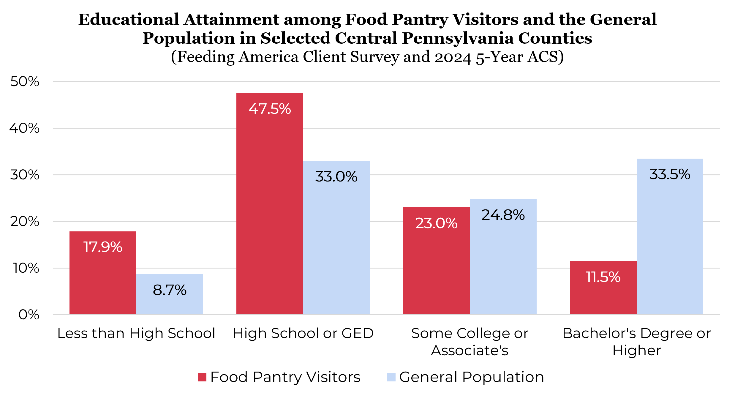 August 2026 Policy Blog 1 Fig 1