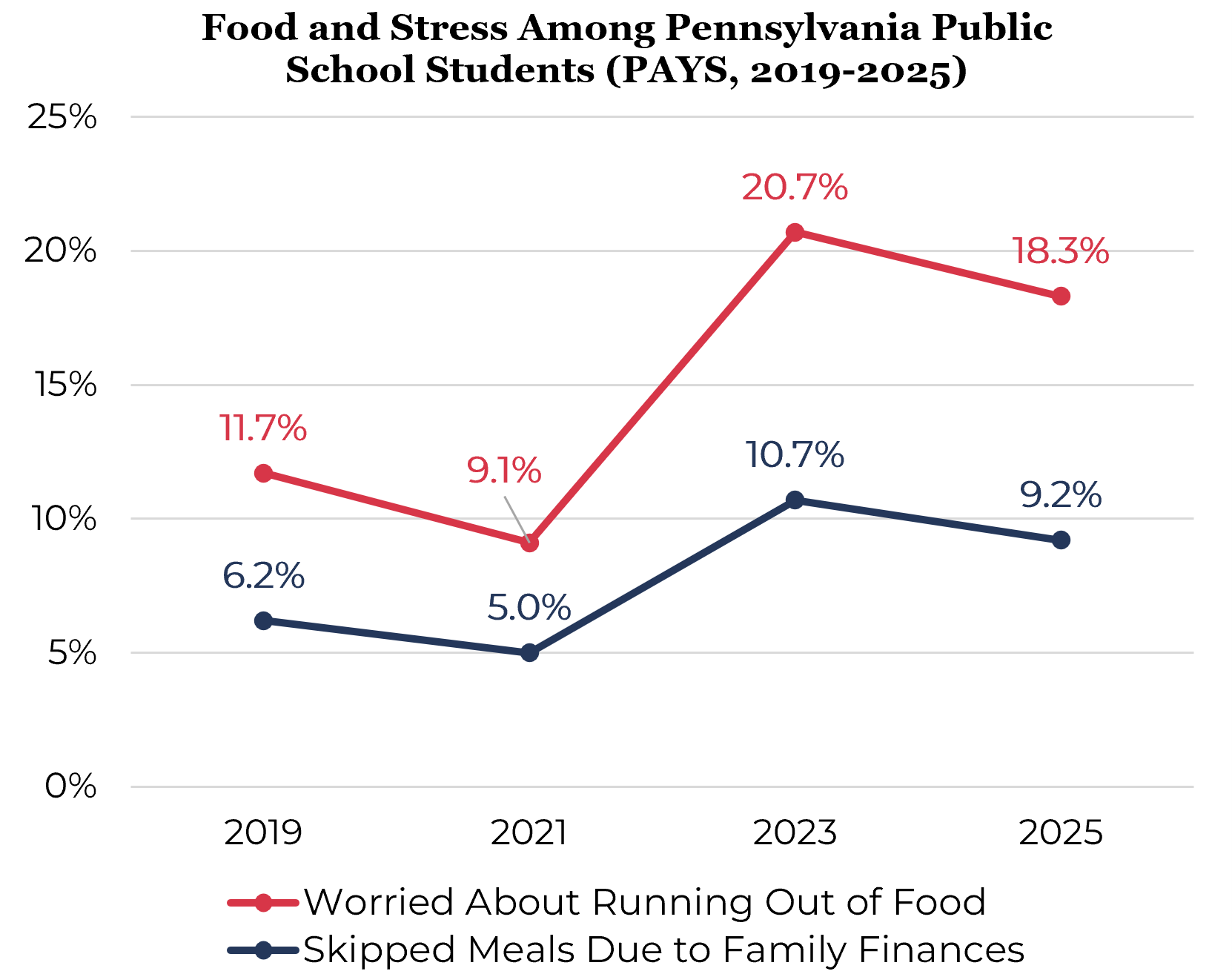 August 2026 Policy Blog 2 Fig 1